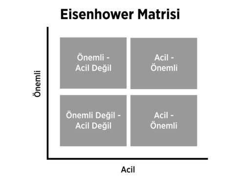 Eisenhower Matrisi