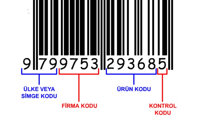 Ürün kodu kısmında tanımlanan numara belirli bir ürüne verilmiş ve tüm dünyada kabul edilmiş bir kodu temsil eder.